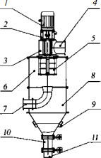 98% Efficiency GF-200 Air Classifier for Potash Feldspar and Albite Mining