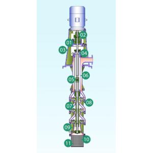 Electric Vertical Multi Stage Pump For Conveying Clean Or Particle Containing