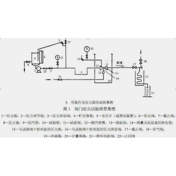 VF-3079B Valve Fire Resistance Characteristic Testing Machine