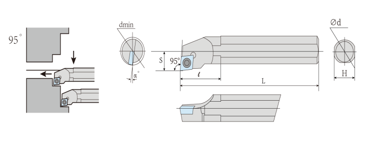 S-SCLC Holders for Turning