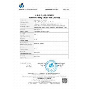 Yichun Qinningmeng Electronics Co., Ltd. Certifications