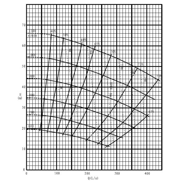 Medium Duty Dump Truck Horizontal Centrifugal Slurry Pump