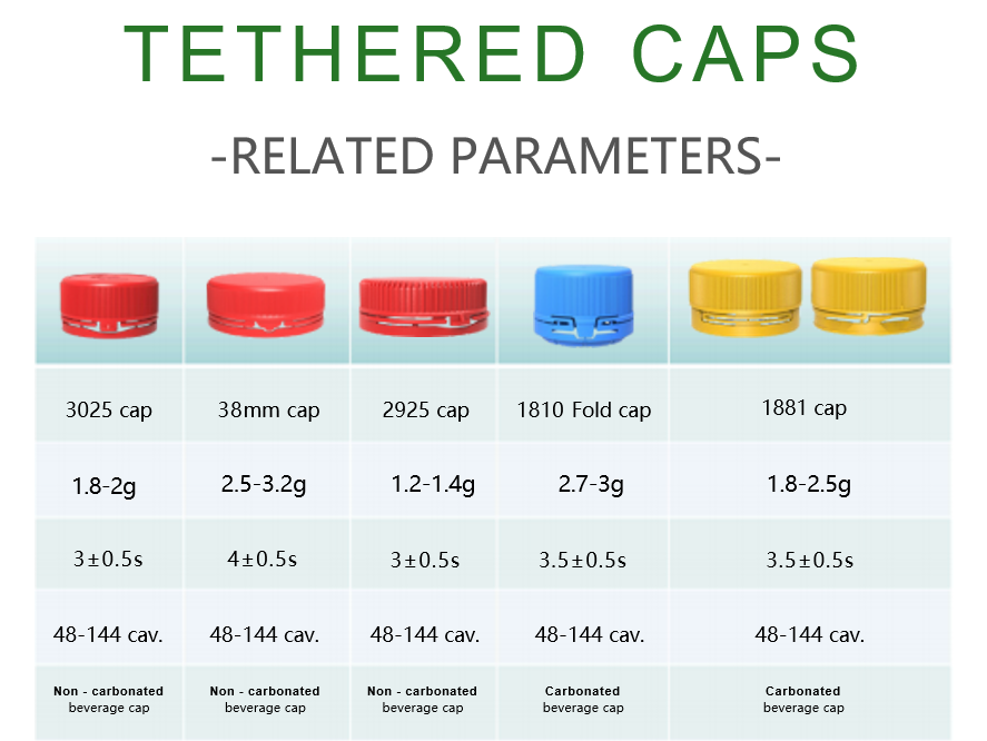 Durable Tethered Cap For Condiment Bot 38mm Tethered Bottle Caps