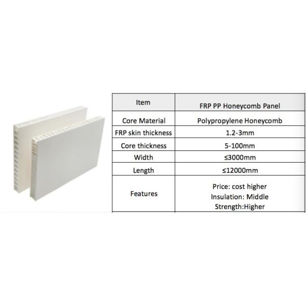 Glossy White Fiberglass PP Honeycomb Sandwich Panels For Dry Freight Truck/Van/Caravan
