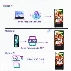 High Brightness Multi Language Outdoor LCD Digital Signage with TCP IP/PPPOE