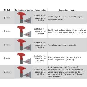 Wholesale High Pressure Tungsten Airless Spraying Nozzle With Accurate Flow Rate from china suppliers