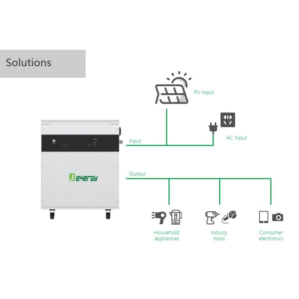 Lifepo4 Powerwall Lithium Ion Battery 6000VA Energy Storage Sytem AC 3.5KW 5.12KWH 51.2V 100AH