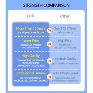 LIYI Large Comprehensive Drug Stability Test Chamber With 3Q Verification