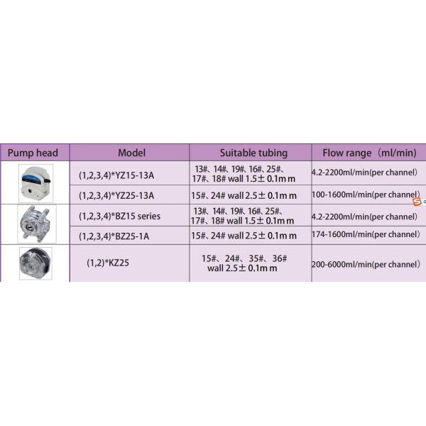 large flow rate high precision peristaltic pumps