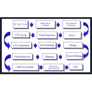 Waterproof Graphene Heating Film Far Infrared Fast Heating With Special Shape