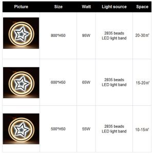 Individual Round ceiling Lights Acrylic Lampshade for Indoor Home Lighting (WH