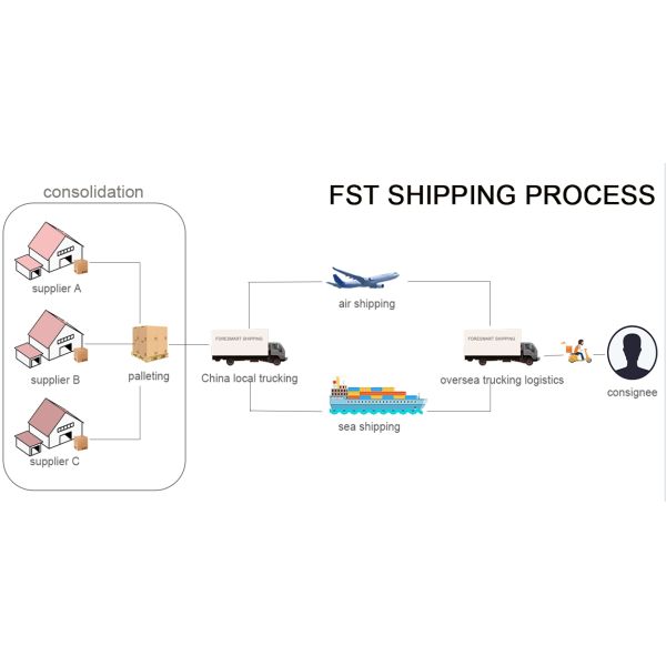 DDP Rail Transport From China To Europe UK Freight NVOCC