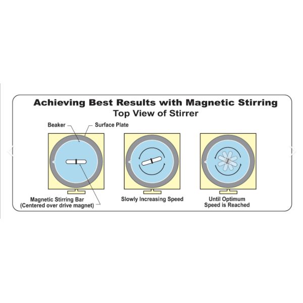 Composite NdFeB Magnet Stir Bar A B C Type for Long-Lasting Stirring Performance