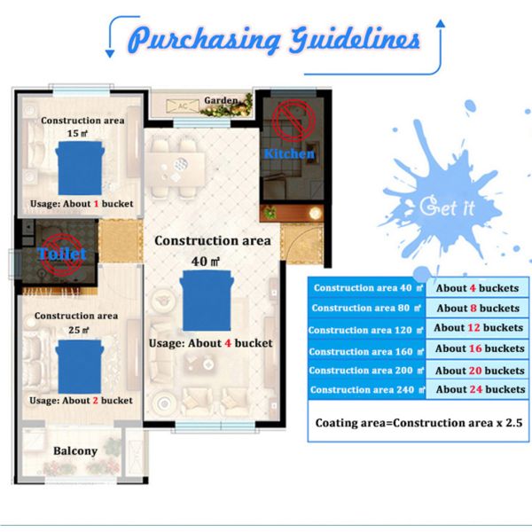 Flat/Matte Interior Wall Emulsion Paint Direct Supply from Brush Application Method