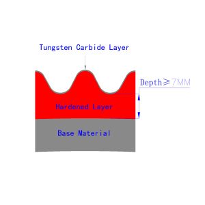 Steam Heating TC Cardboard Making Corrugated Roller