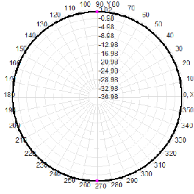 758-830M Omnidirectional Gps Antenna 150W Flanged Vehicle Low Frequency Spring Damping Drone FRP Antenna