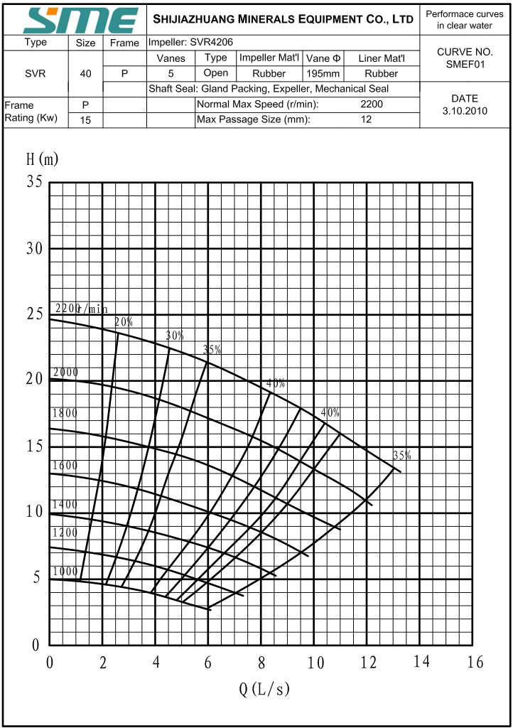 Cantilever Rubber Centrifugal Sump Pump SVR 40P 1200mm Extended Shaft