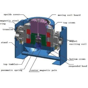 6000N Horizontal Vibration Test Equipment With Air Cooling For Sine Random Force