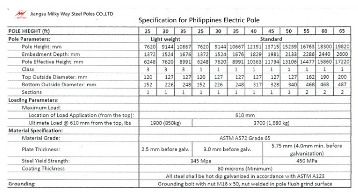 Custom Electric Steel Unitity Pole , Galvanised Power Pole Q345 Q235 GR65