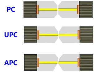 Metal Case SC UPC Simplex Fiber Optic Adapter with Flange