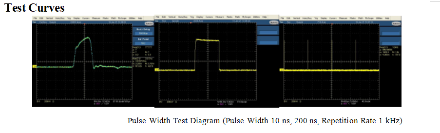 SOA Pulse Modulation Module with Narrow Pulse Width High Pulse Extinction Ratio and Fast Rise Time for Optical Fiber Sensing