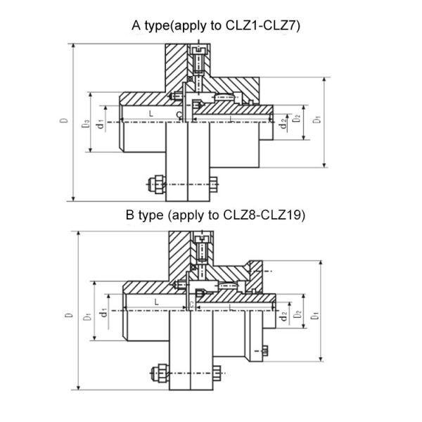 CLZ tooth-curved gear shaft coupling