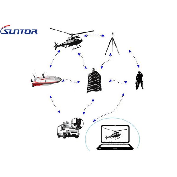 42 Nodes COFDM Transmitter High Capacity Multi Domain IP Connectivity 33dbm RF