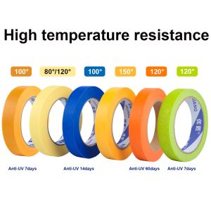 Custom High Temperature Resistance Blue Masking Tape Painting Refinish