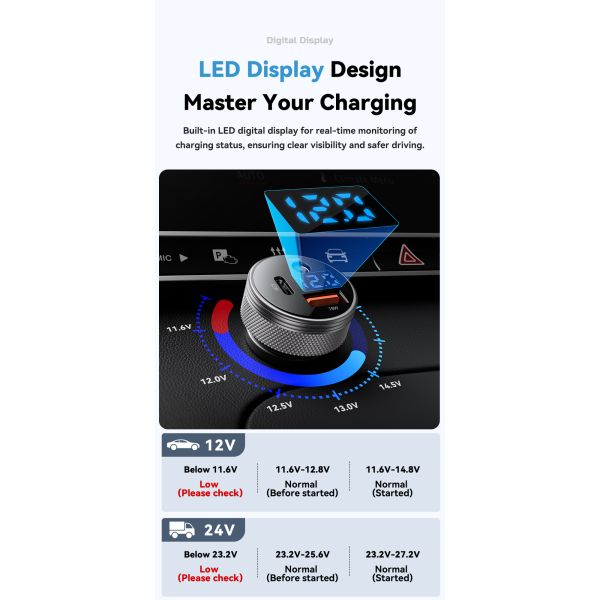 ESSAGER ES-CC26 150W USB C USB A DC 3 Port Fast Car Charger With Digital Display