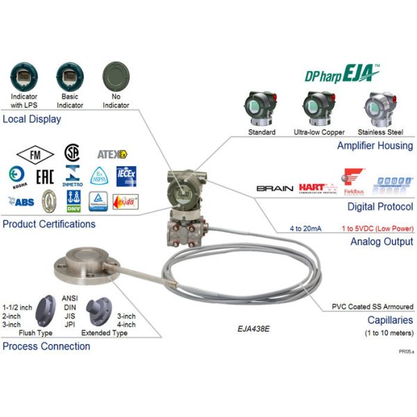 Yokogawa EJA438E Model 3600 Psi Differential Pressure Transmitter With Remote