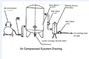 Dpack corrugator GF－T Pneumatic system for corrugated production line/High
