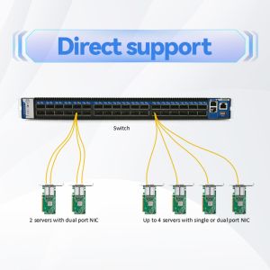 2m HDR100 Mellanox DAC Cable Direct Attach Fiber Cable MCP7H50-H002R26 MCP7H50