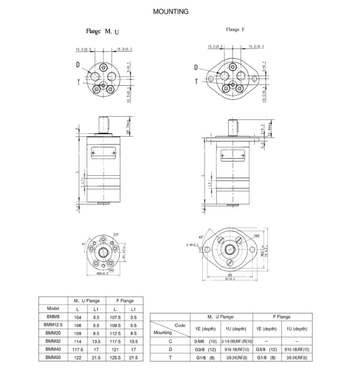 Industrial Small High Speed Hydraulic Motors BMM / OMM G 3/8’’For Mining