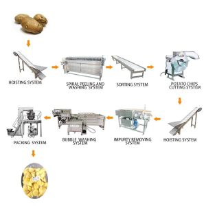 China Cassava Starch Processing Line / Tapioca Cassava Flour Processing Machine / Cassava Processing Machinery Flour on sale