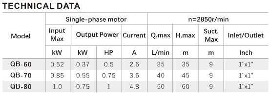 QB Series Pump