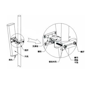 2.4 GHz hi gain WLAN Dual Polarized Directional Antenna WIFI 15DBi
