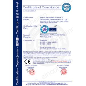 Beijing Sincoheren Science and Technology Development Co., Ltd Certifications