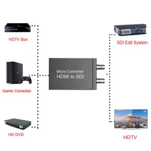 Compact HDMI To SDI Converter ESD Protection 300m Transmission Capability