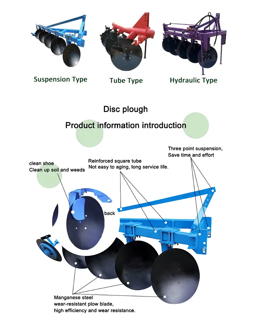 Peru disc harrowBest Quality Disc Mounted Tractor Disc Agricultural Plow Implement Heavy Duty Offset Disc Harrow Land Plow Machine