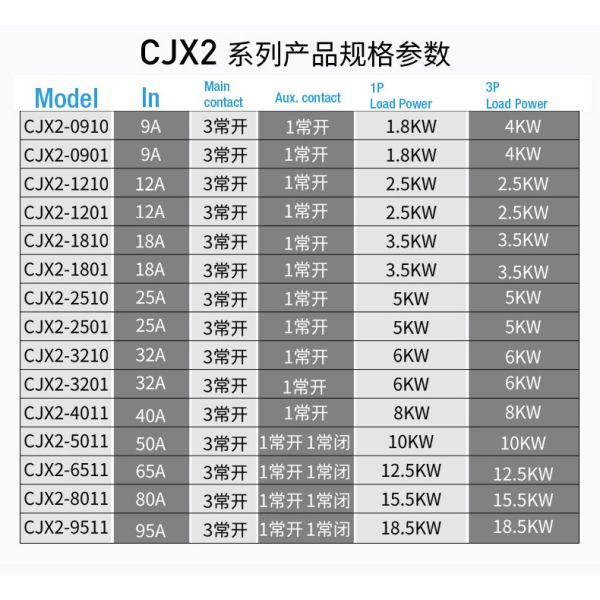 CJX2 AC Contactor 3P 4P 9A~95A 115~620A 1810 2510 3210 6511 AC-3 AC-1 Coil Voltage 24V 110V 230V 380V