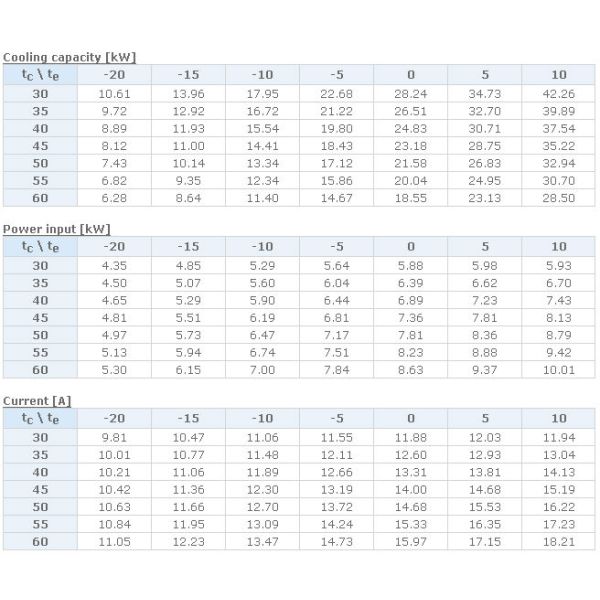 D3DS-100X S Type Semi Hermetic Refrigeration Compressor Piston with 10HP