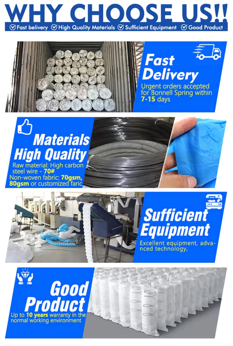 Inner Pocket Sprung Mattresses 2.2mm Steel Wire Pocket Spring Coil Unit