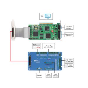 Ruida Laser Marking Controller RDM4024V-PCI Visual Laser Marking Control System