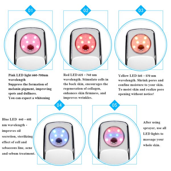 Portable Nano Spray Mist