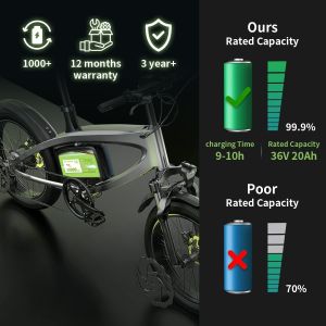 Powerful Bicycle Lithium Battery 8Ah 36V Ebike Lithium Ion Battery ROSH