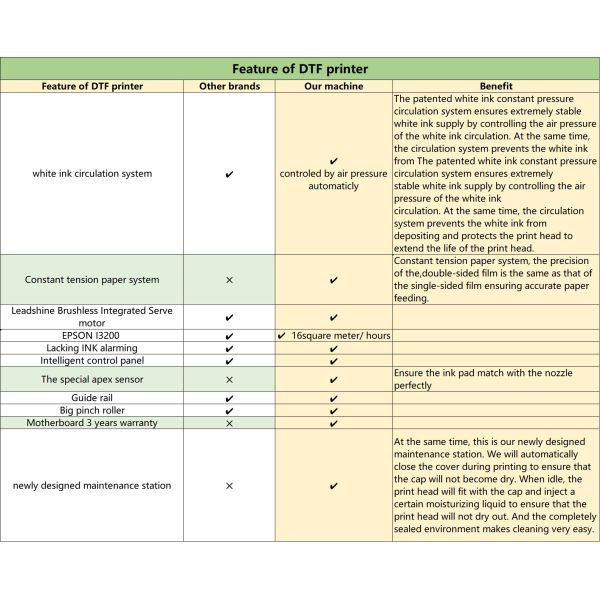 Comprehensive Nozzle DTF Transfer Printer 330mm CMYK Color