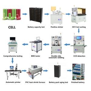 Wholesale Semi-Automatic Cylindrical Battery Pack Assembly Line 3000PCS/H from china suppliers