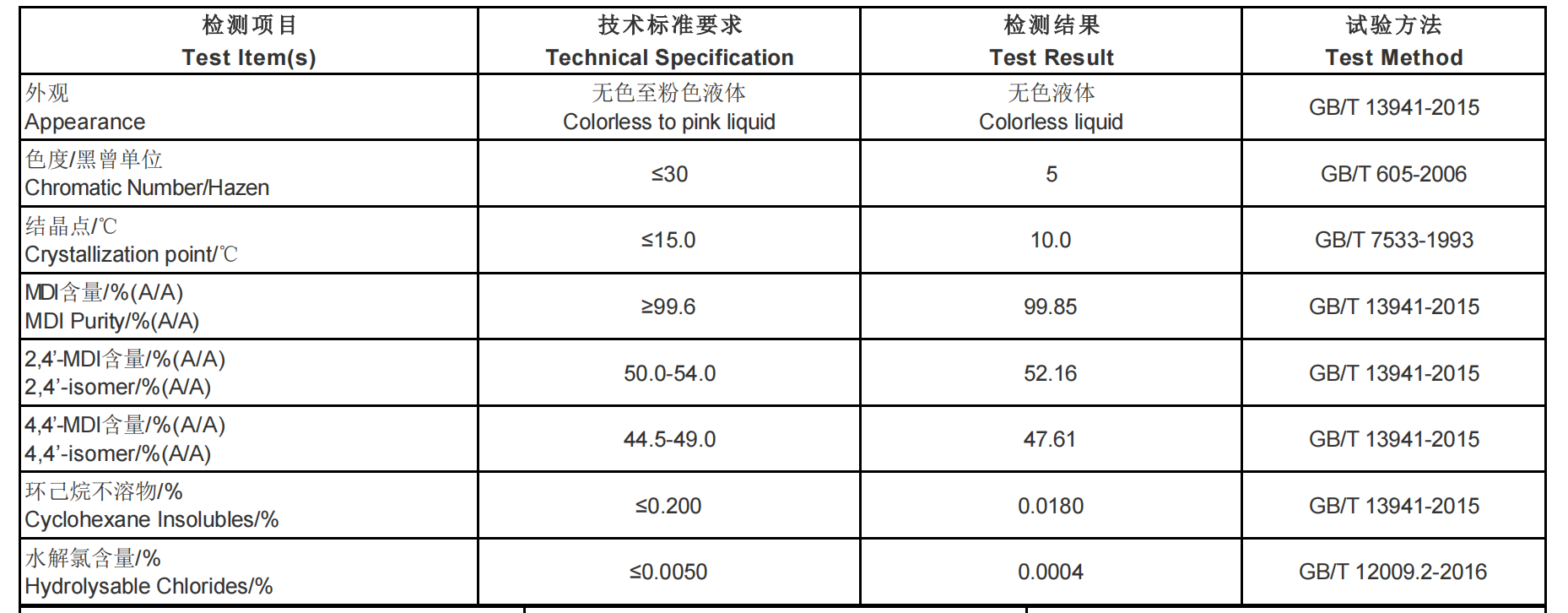 Polyamide Epoxy Curing Agent D115 180-220 Amine Value 50K-70K Viscosity