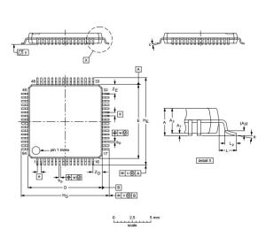 China Single-chip 16/32-bit microcontrollers; 64/128/256 kB ISP/IAP flash  LPC2119FBD64  QFP Integrated Circuit Chip on sale