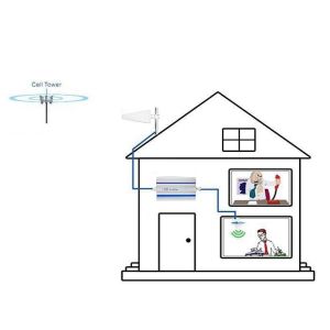 20dBm Power Mobile Signal Booster 70dB LCD Dispaly Manual Gain Control IP40